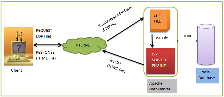 Sorting Program In Java