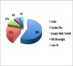 Crossdomain.xml example flex