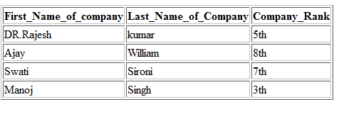Table Diff Format In Html html table|table formatting in html|how to use table in html|html tutorials