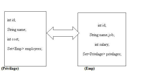 Java Many To One Mapping With Examples Many-To-Many Mapping:
