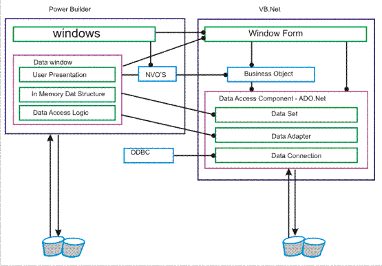 VB Net Tutorial VB Example VB Net Basics VB Net EBooks VB Net 